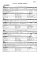 単位制普通科＞ 平成27年度 都立高推薦入試実施状況