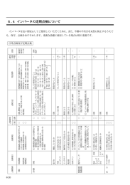 6.4 インバータの定期点検について