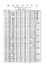 2014年09月27日～29日 開場50周年記念 コンペ成績