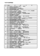 平成22年度事業報告