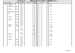 Axle Shaft List ( 価格はType別になっております。末尾を参照ください。)