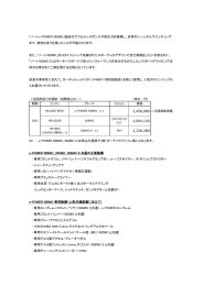 全国希望小売価格などリリース詳細