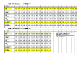 小岩駅→江戸川区役所経由→小松川警察署（平日