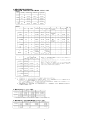 2 職員の平均給与月額、初任給等の状況