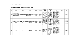 （障害者就労施設） 【平成28年7月5日現在】(PDF形式, 597.58