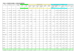 平成24年度末 県内各市町村汚水処理普及率 [PDFファイル