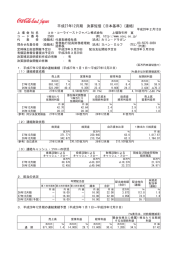 平成27年12月期 決算短信〔日本基準〕(連結)