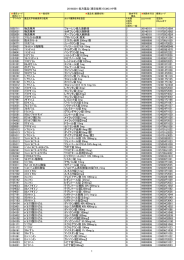 （暫定版）平成28年2月1日版(PDF 1207KB)