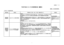 平成27年度ニホンジカ対策事業計画（機関別）