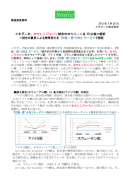 なでしこジャパン試合中のツイートを 10 分毎に解析