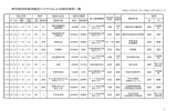 参考資料7 東京都母体救命搬送システムによる搬送事例一覧