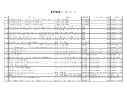 No. 総合学習支援セット(ストレス・心)