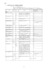 資料編2 市町村の国際交流関係事業（PDF形式 255 キロバイト）