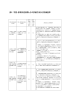 表2 学習・教育到達目標とその評価方法及び評価基準