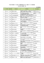 岩手県中小企業団体中央会