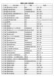 役員名簿［PDF］