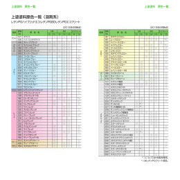 上塗塗料原色一覧（溶剤系）