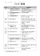 別紙3 「バイヤー情報」