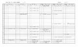 平成23年度 キャリア教育 実施報告 （ 1／2 ）