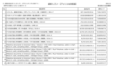 アメリカ合衆国 - 東京都立図書館