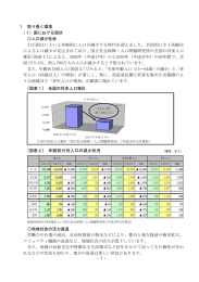 [図表2] 年齢区分別人口の減少状況