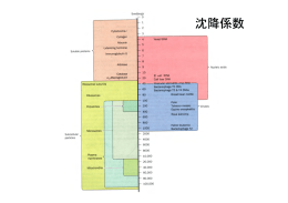 沈降係数