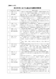 16 四日市市における過去の地震災害事例 240KB