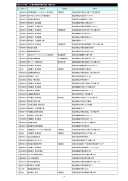 有資格者名簿（建設工事）