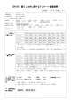 2016 年 暮らし向きに関するアンケート調査結果