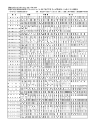 結果 - 兵庫県バドミントン協会