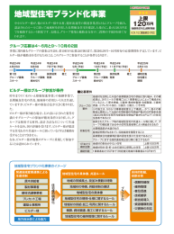 地域型住宅ブランド化事業