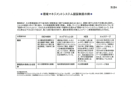 〇環境マネジメントシステム認証制度の例〇 事業者が、その