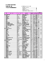 2016年度（平成28年度） 文芸同人誌一覧