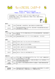 ちょっと気になる、こんなデータ［PDFファイル／273KB］
