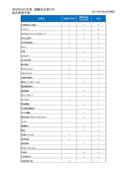 2015年3月卒業 就職先企業リスト 総合政策学部