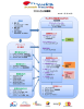 プロジェクト実施体制組織図（第12版）（PDF/365KB）