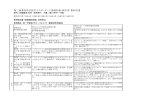 2年 世界史B - 東京都立第三商業高等学校