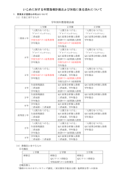 平成28年度いじめ対策委員会計画