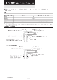 カタログ 表示製品（PDF）