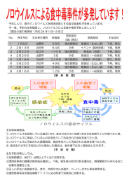 県内でノロウイルスを病因物質とする食中毒事件が多発しています。