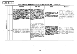 情報不足等のため、製造販売業者等による対策が困難と考えられた事例