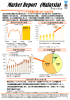 【マーケット】マレーシアの発展目標と2011年度予算