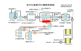 淡水化装置(RO)概略系統図