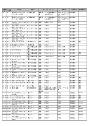 医薬部 外品 製品名 会社名 使 用 部 位 原産国 回収着手 回収等終了 ロ