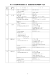 第36回全国障害者技能競技大会 技能競技種目別使用機器等一覧表