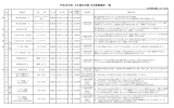 平成25年度 文化福祉会館 市民教養講座 一覧