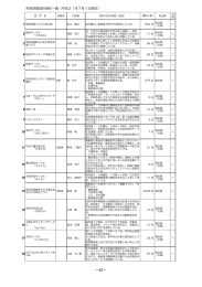 市民活動団体現状一覧 - 那珂市公式ホームページ