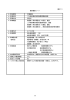 (様式1) 担当部局 北海道局 事業名称 ごみ焼却場併設型融雪槽整備