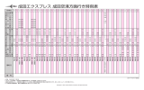 成田エクスプレス 成田空港方面行き時刻表（2016年10月25日現在）