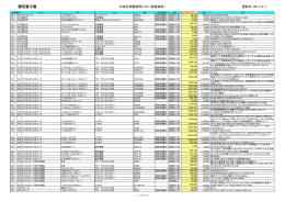 中古計測器販売リスト（取寄物件） 更新日：2011/3/1